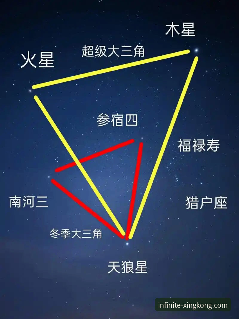 星空最新版本常见问题详解